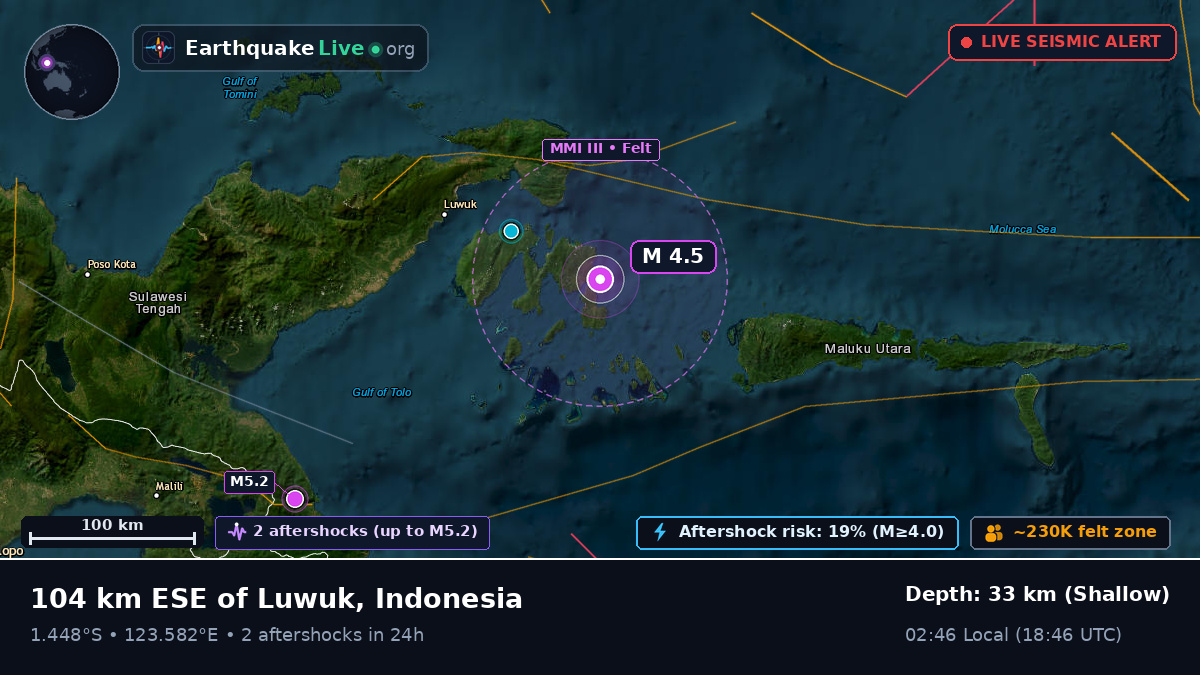 Molucca Sea (Indonesia)
