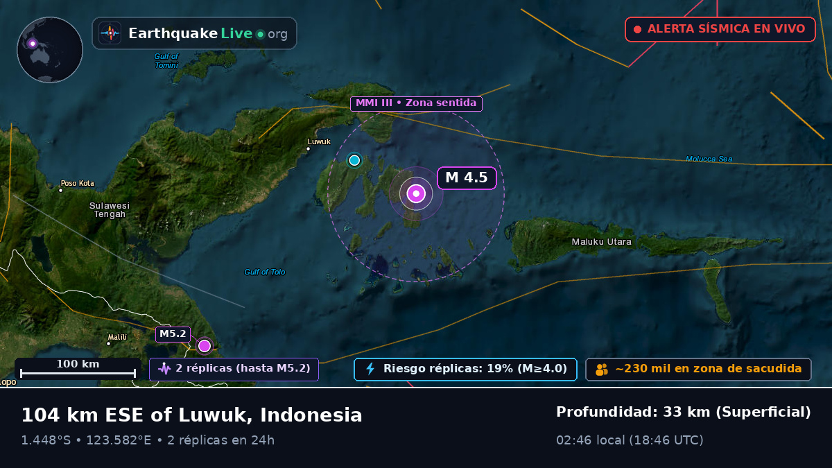 Mar de Molucas (Indonesia)