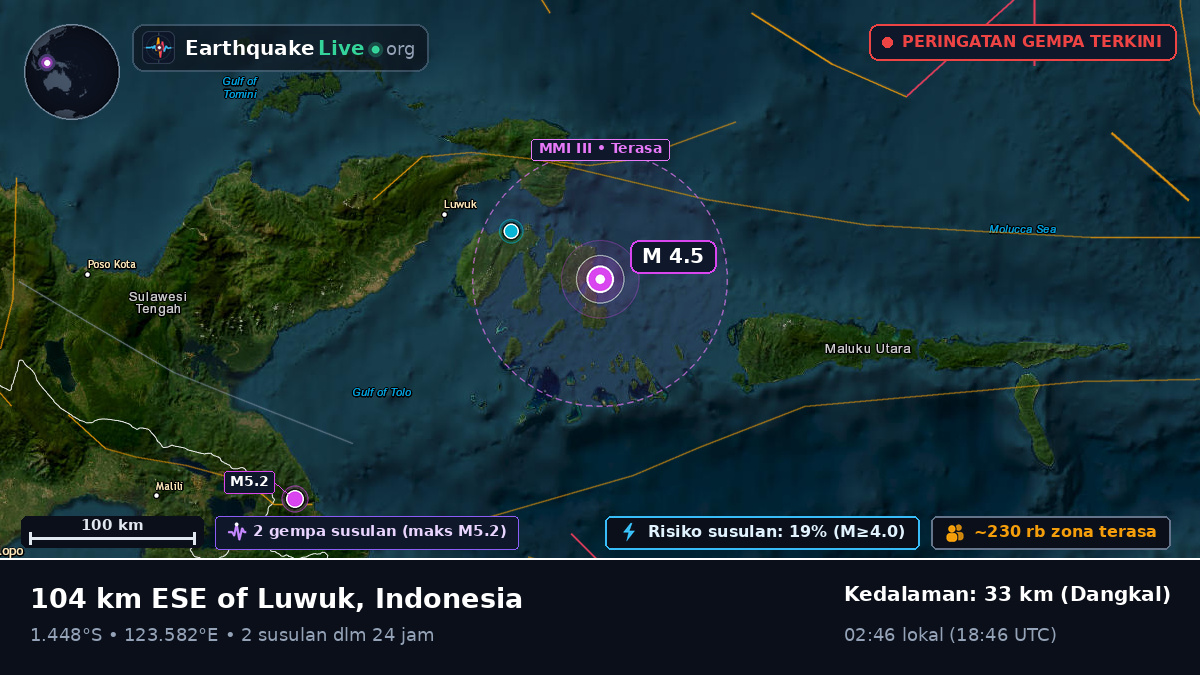 Laut Maluku (Indonesia)