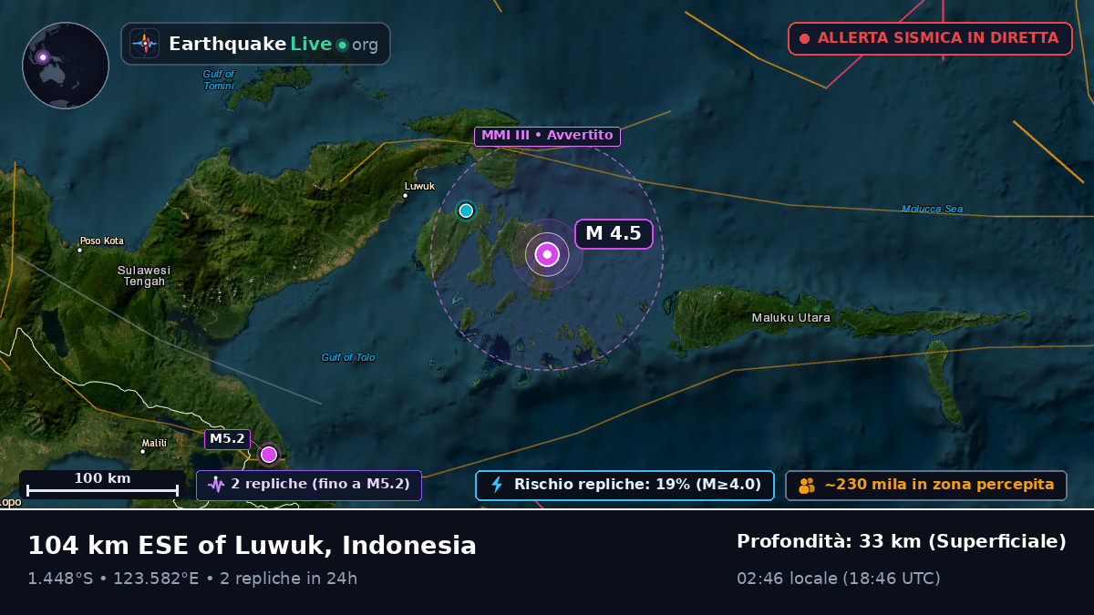 Mare delle Molucche (Indonesia)