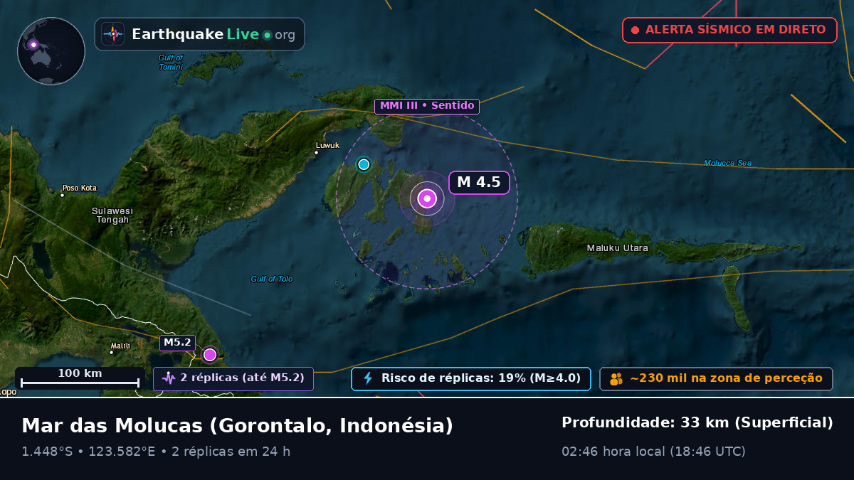 Mar das Molucas (Indonésia)