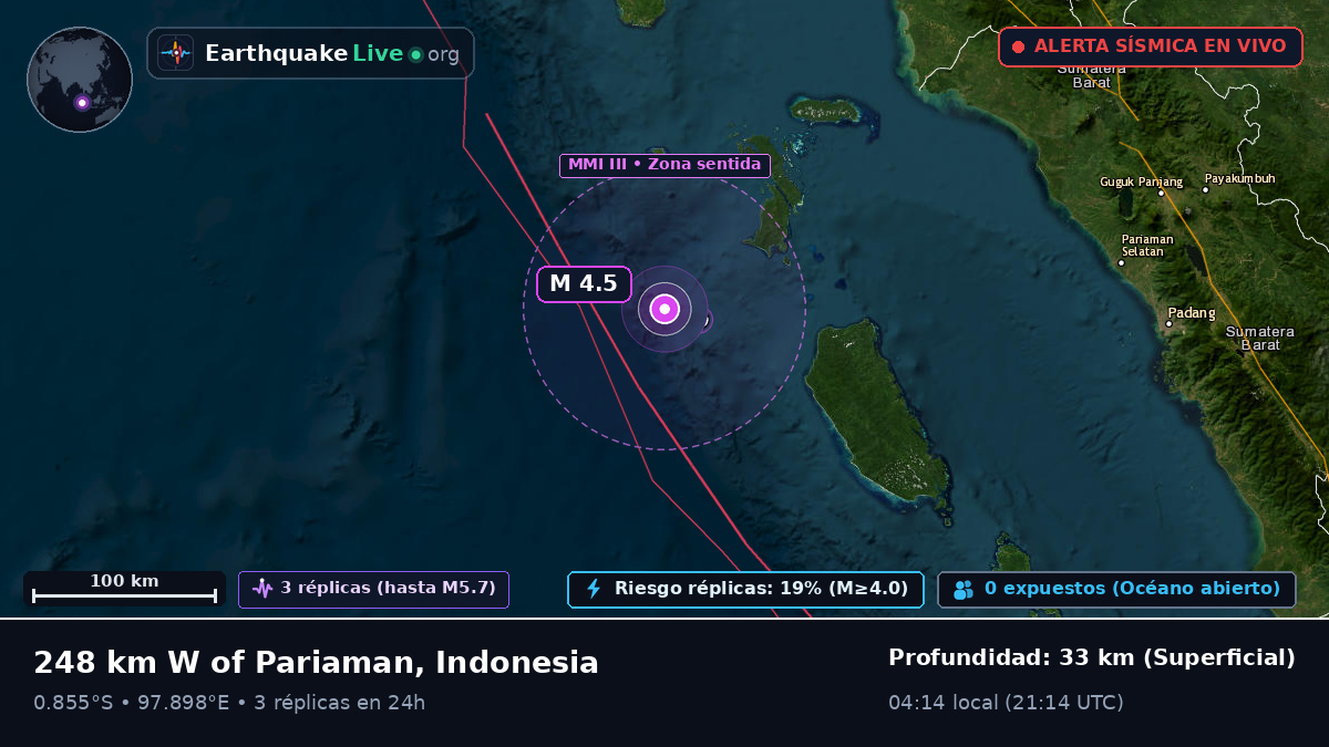 Océano Índico (Indonesia)