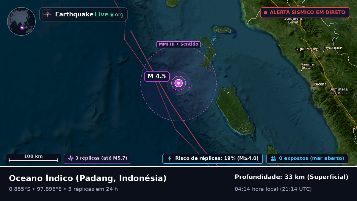 Oceano Índico (Indonésia)