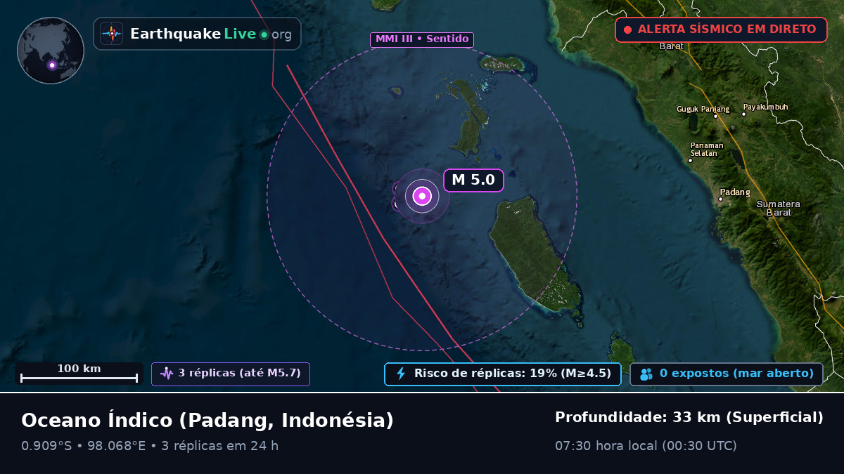 Oceano Índico (Indonésia)