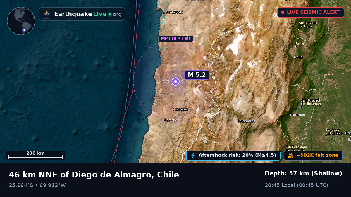 Atacama, Chile
