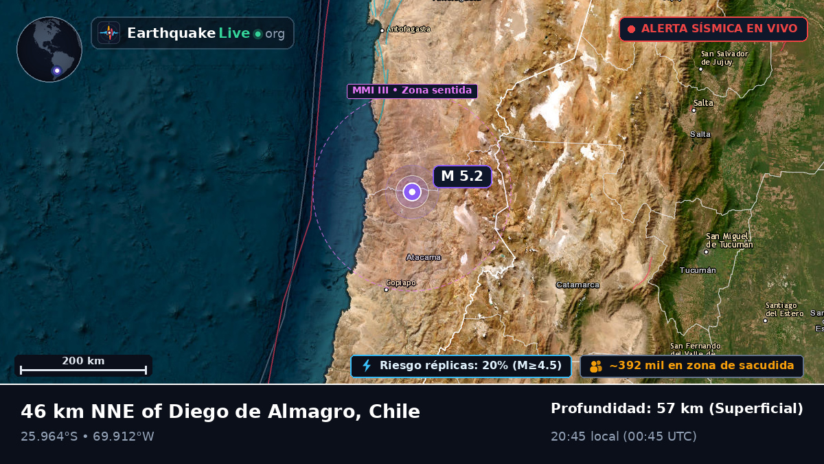 Atacama, Chile