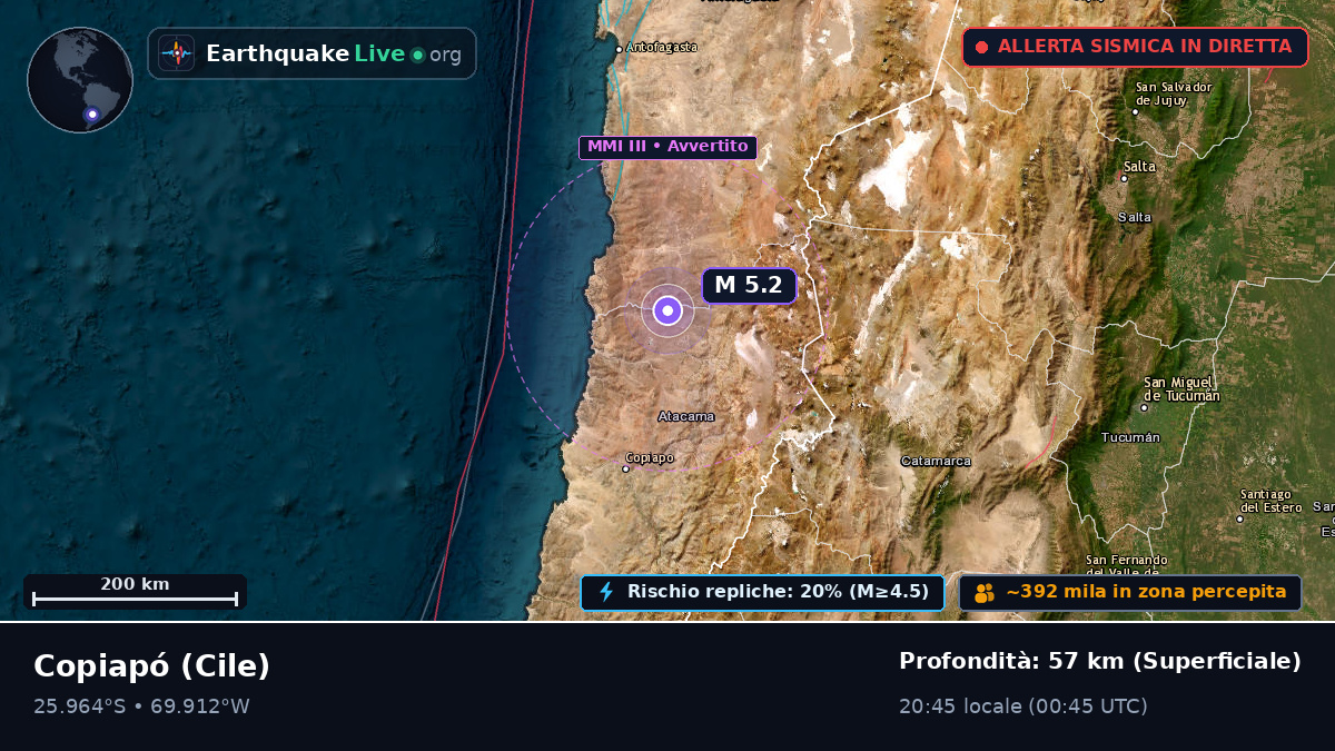 Atacama, Cile