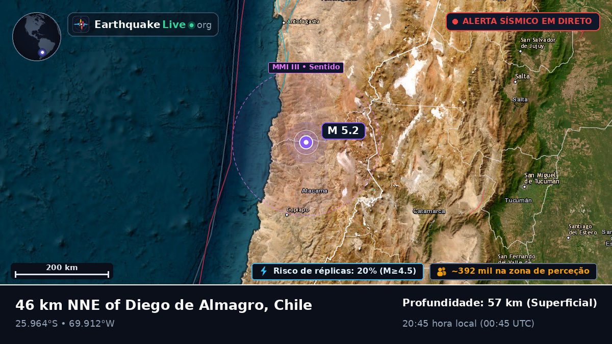 Atacama, Chile