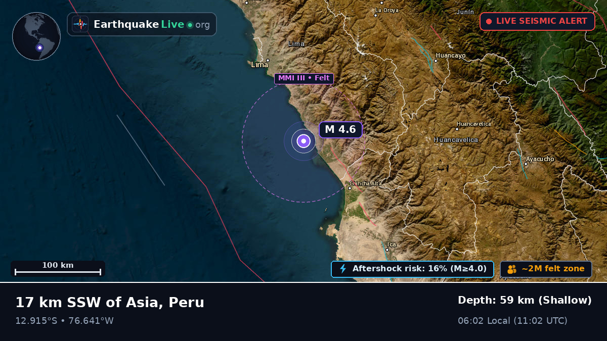 Ica, Peru
