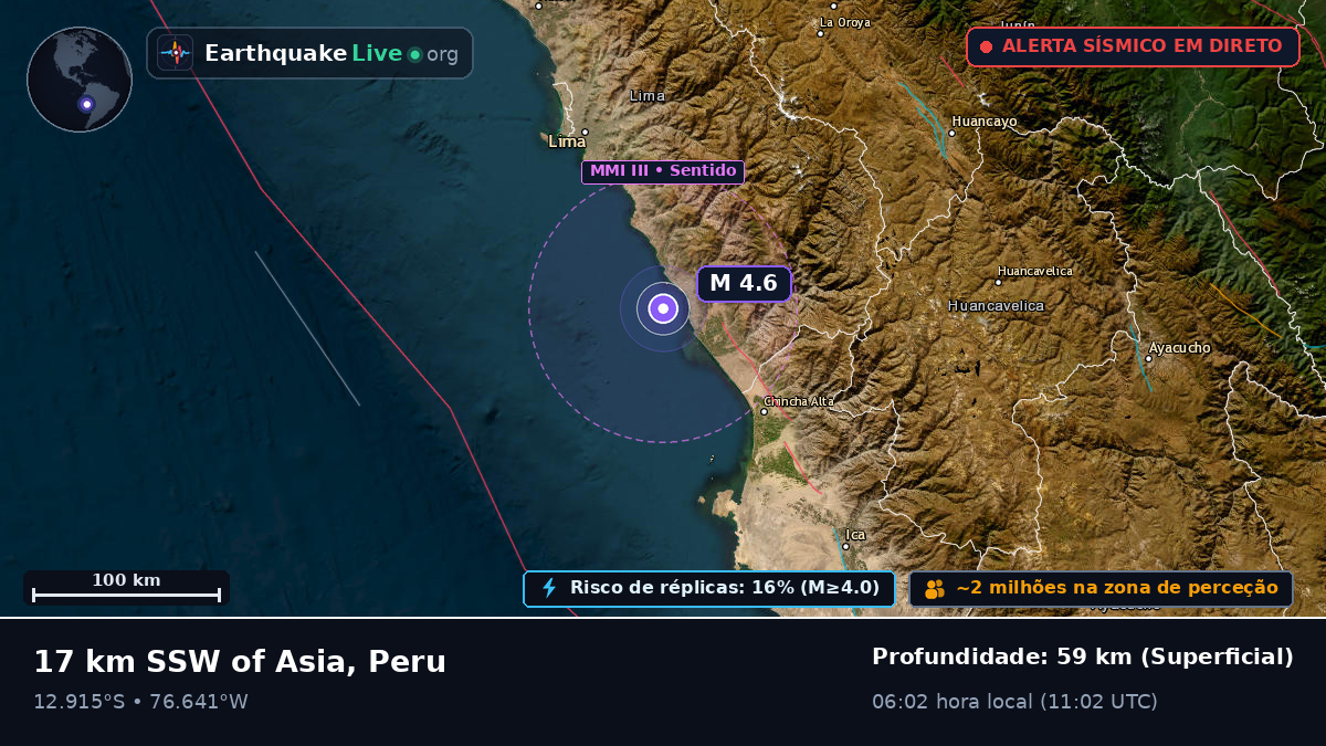 Ica, Peru