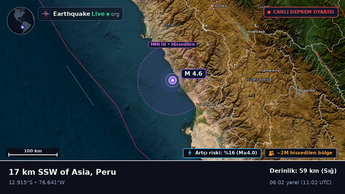 Ica, Peru