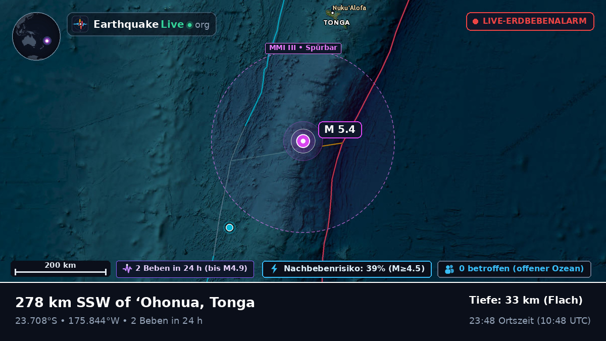 Südpazifik (Tonga)