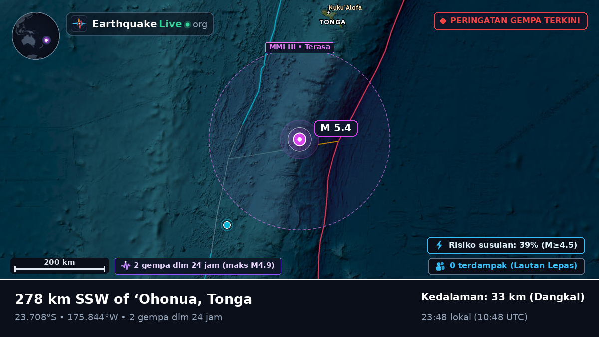 Samudra Pasifik Selatan (Tonga)