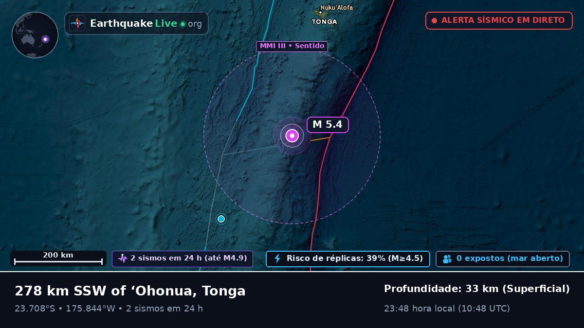 Oceano Pacífico Sul (Tonga)