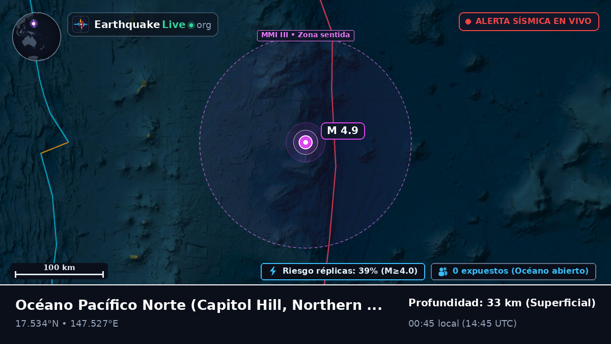 Océano Pacífico Norte (Northern Mariana Islands)