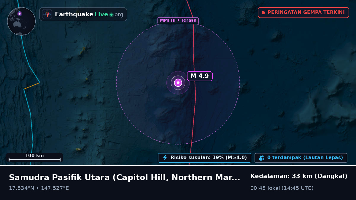 Samudra Pasifik Utara (Northern Mariana Islands)