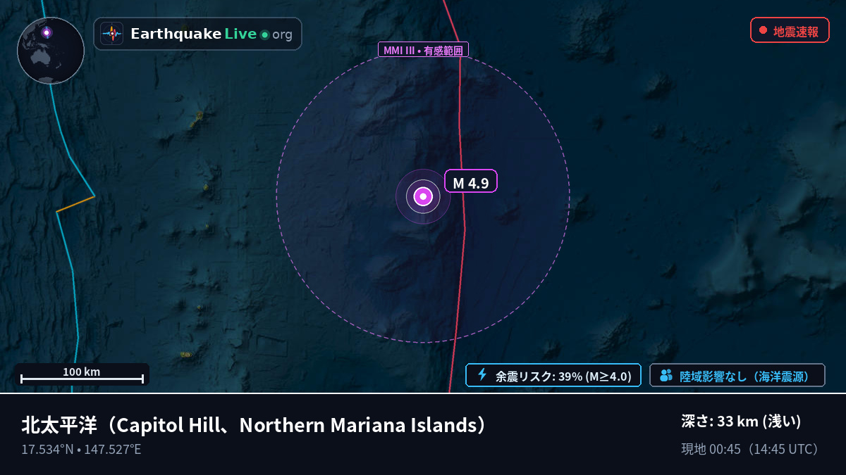 北太平洋 (Northern Mariana Islands)