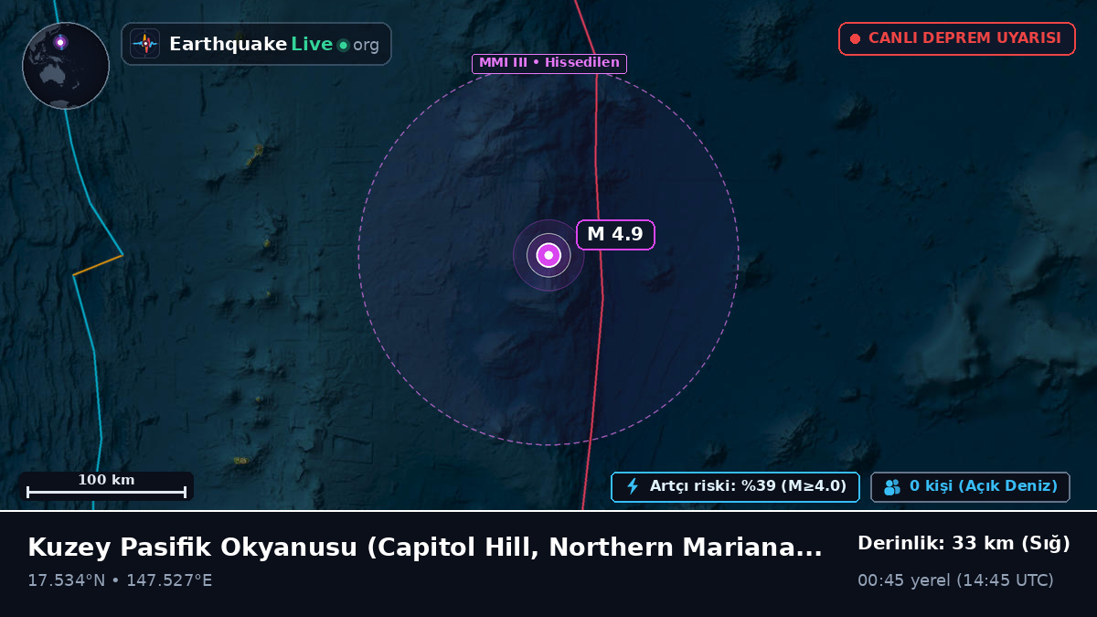 Kuzey Pasifik Okyanusu (Northern Mariana Islands)
