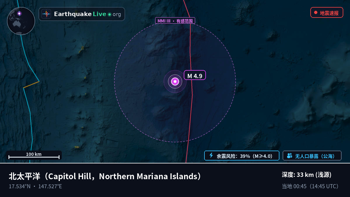 北太平洋 (Northern Mariana Islands)