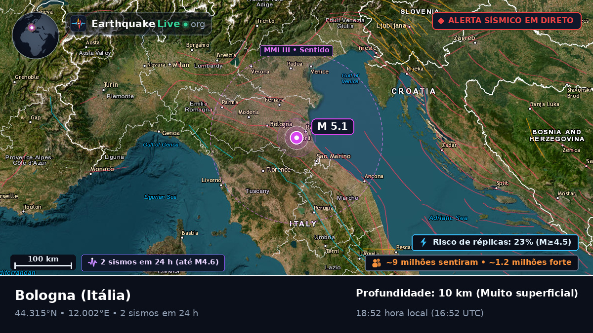 Emilia-Romagna, Itália