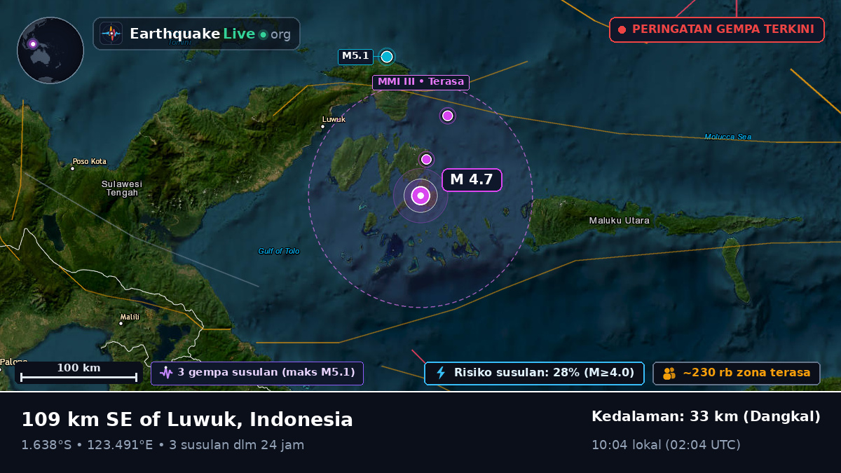 Laut Maluku (Indonesia)