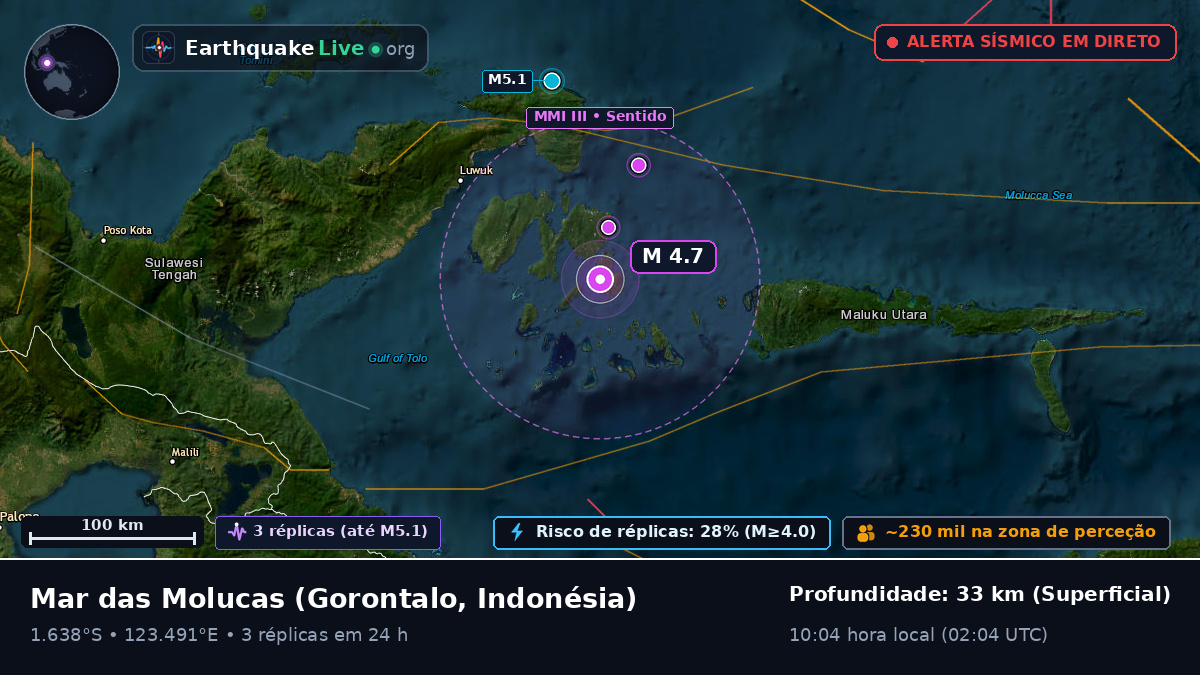 Mar das Molucas (Indonésia)