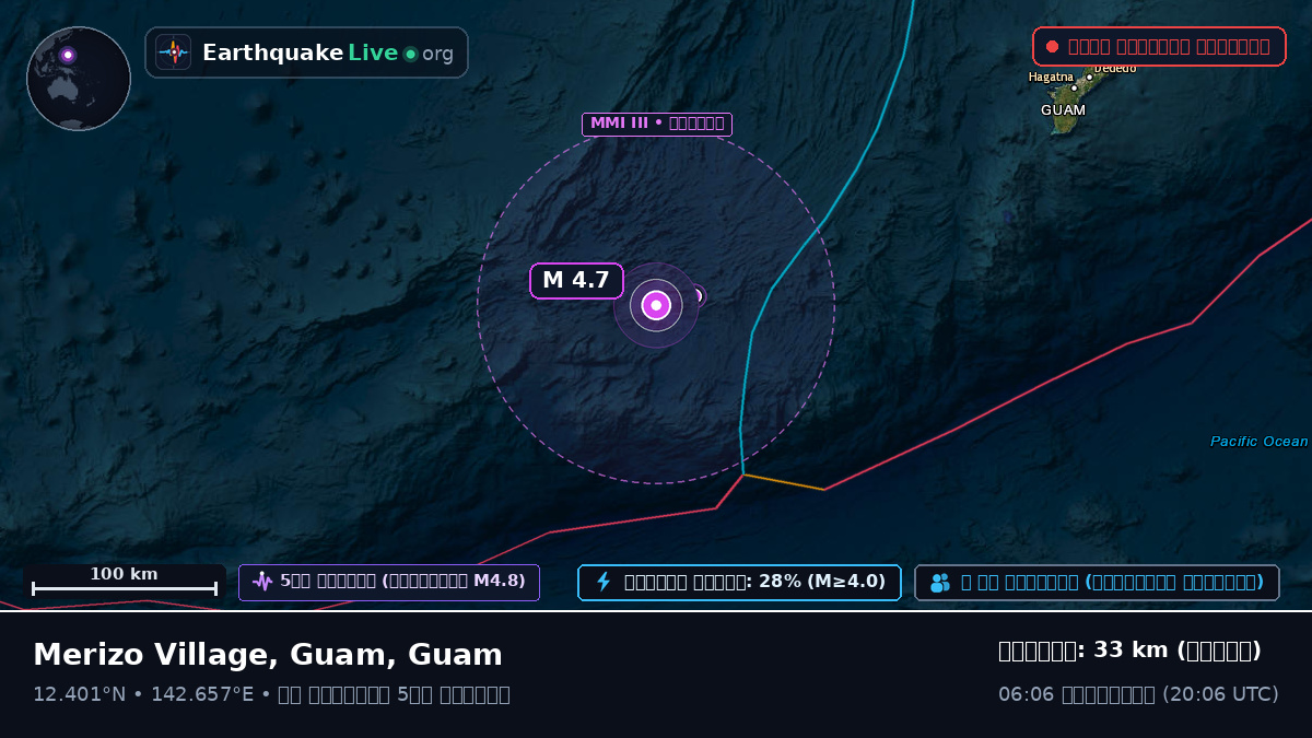 ফিলিপাইন সাগর (Guam)
