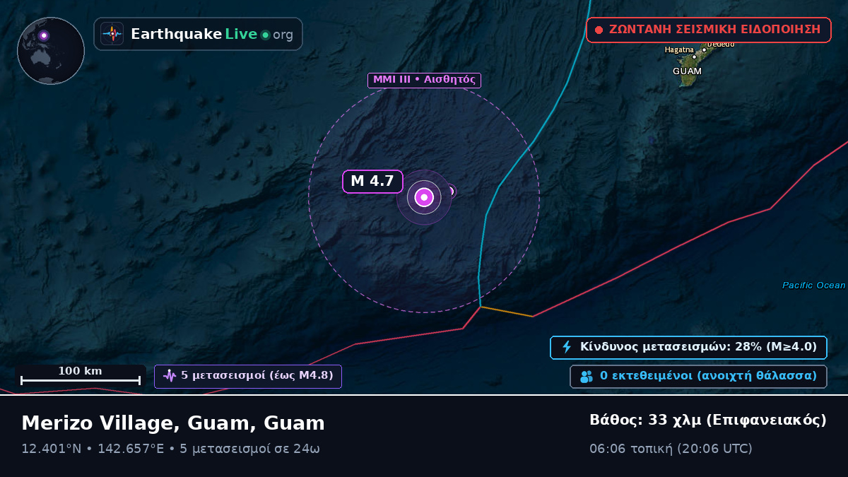 Θάλασσα των Φιλιππίνων (Guam)