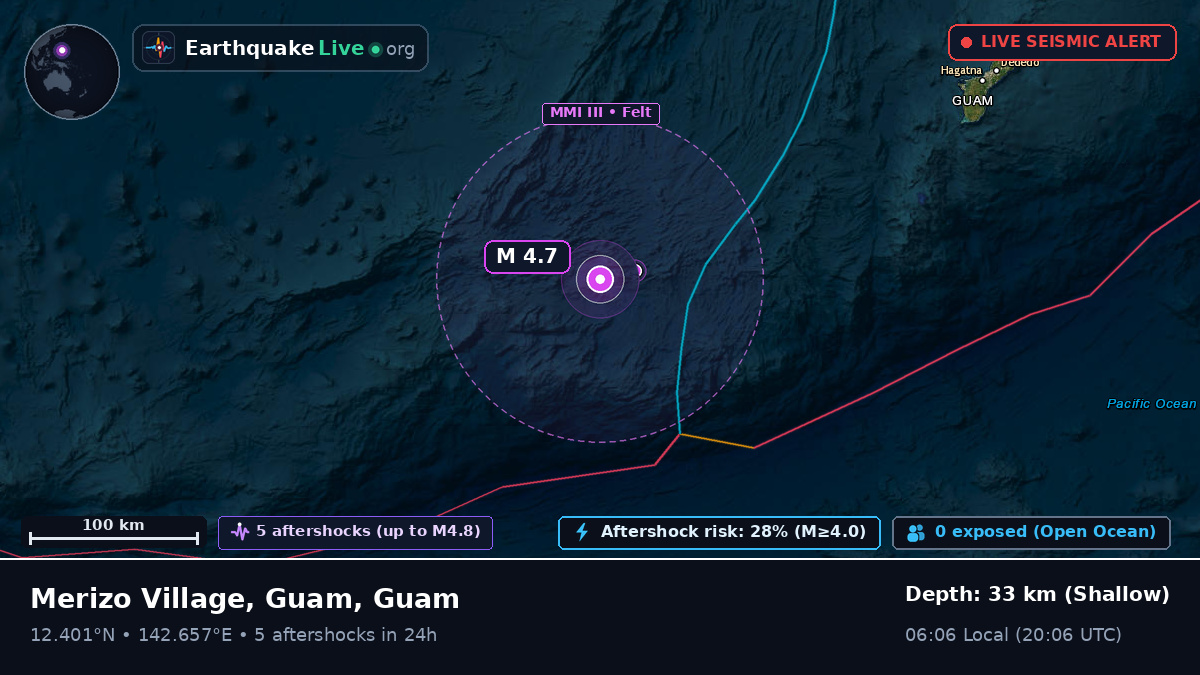Philippine Sea (Guam)