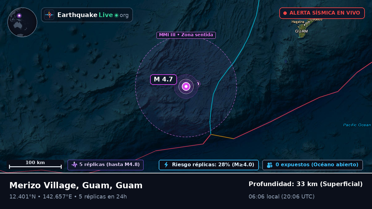 Mar de Filipinas (Guam)