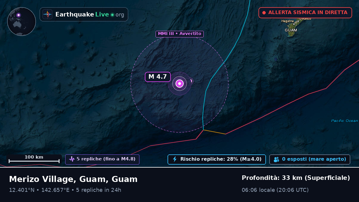 Mare delle Filippine (Guam)