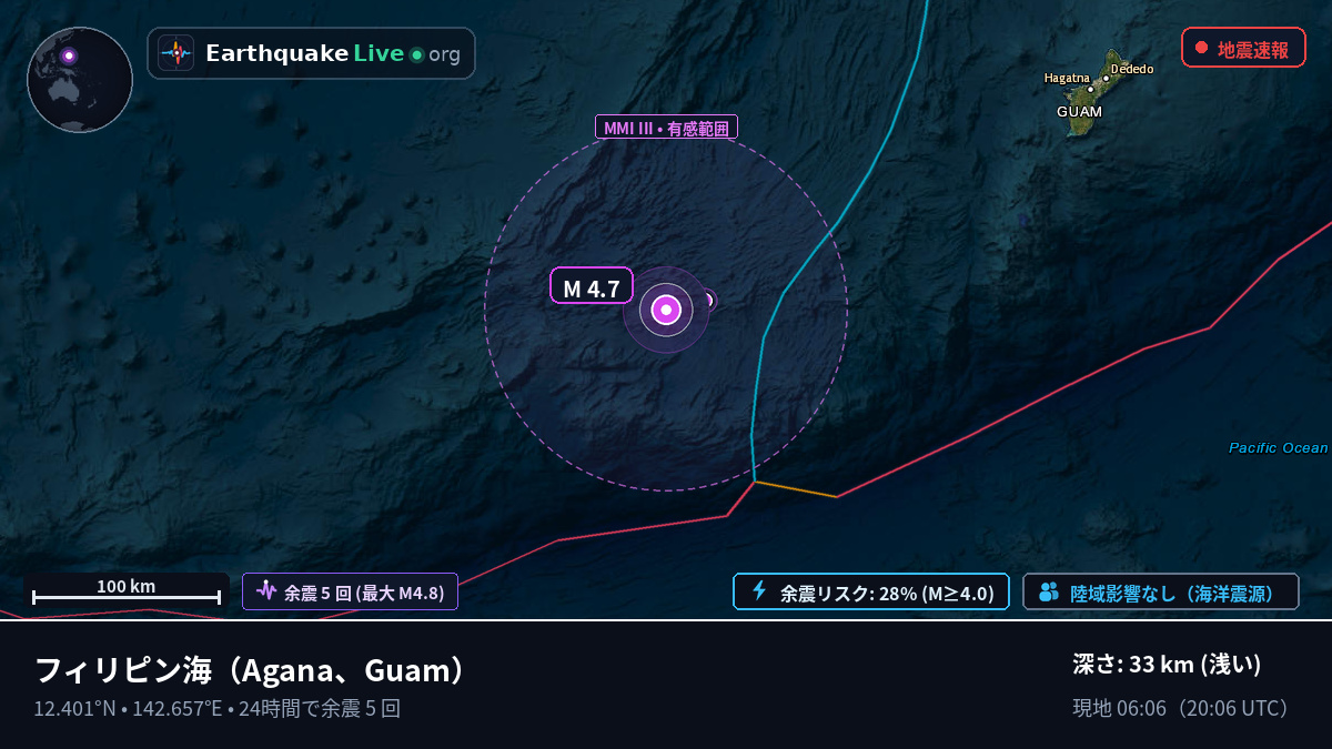 フィリピン海 (Guam)