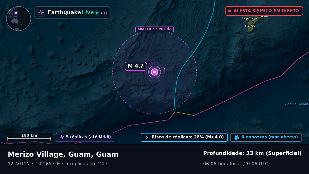 Mar das Filipinas (Guam)