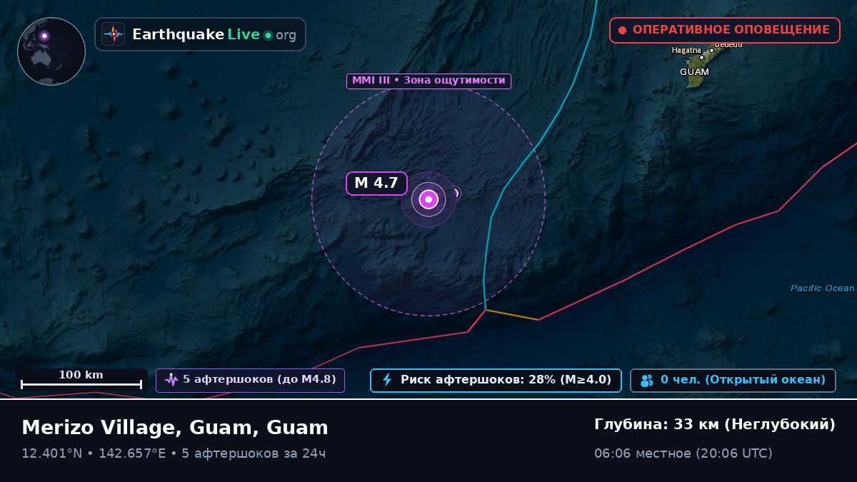Филиппинское море (Guam)