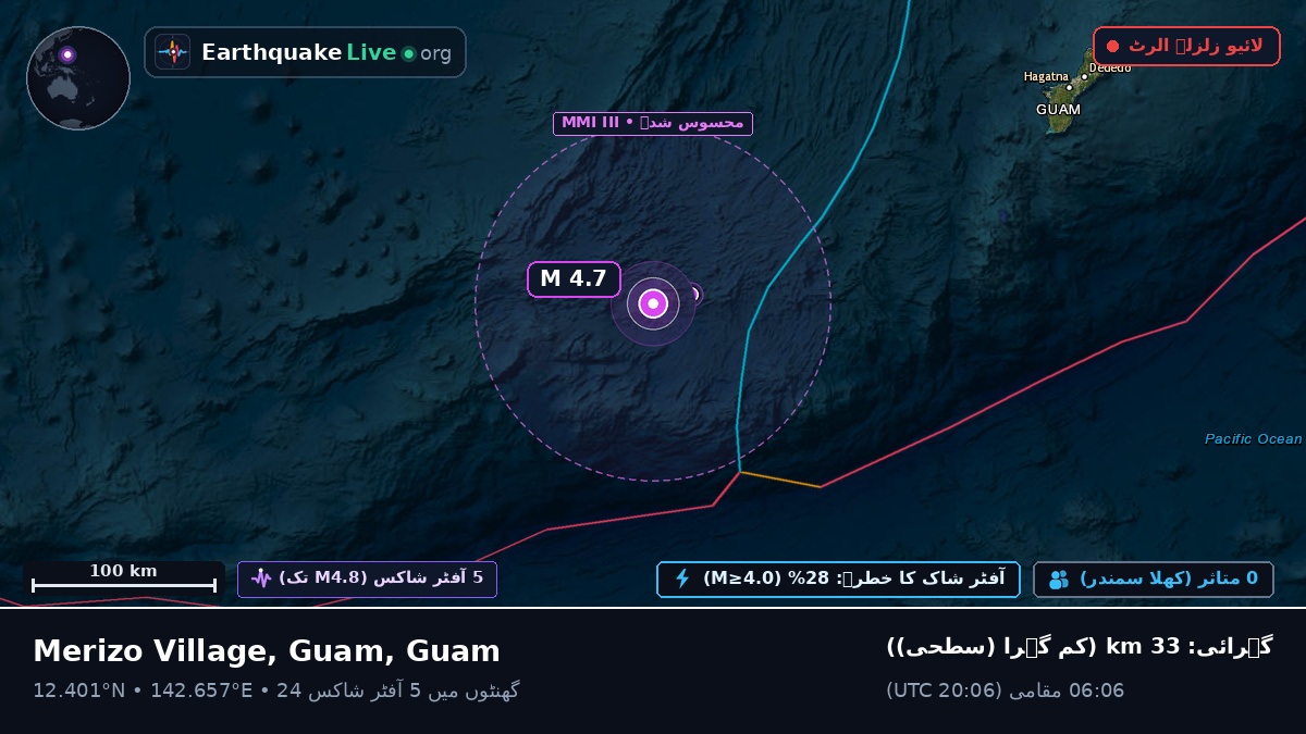 بحیرہ فلپائن (Guam)