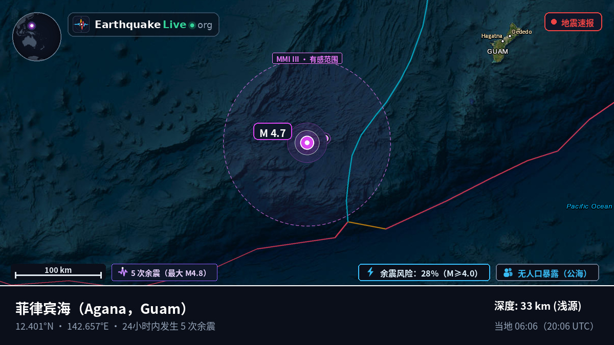 菲律宾海 (Guam)
