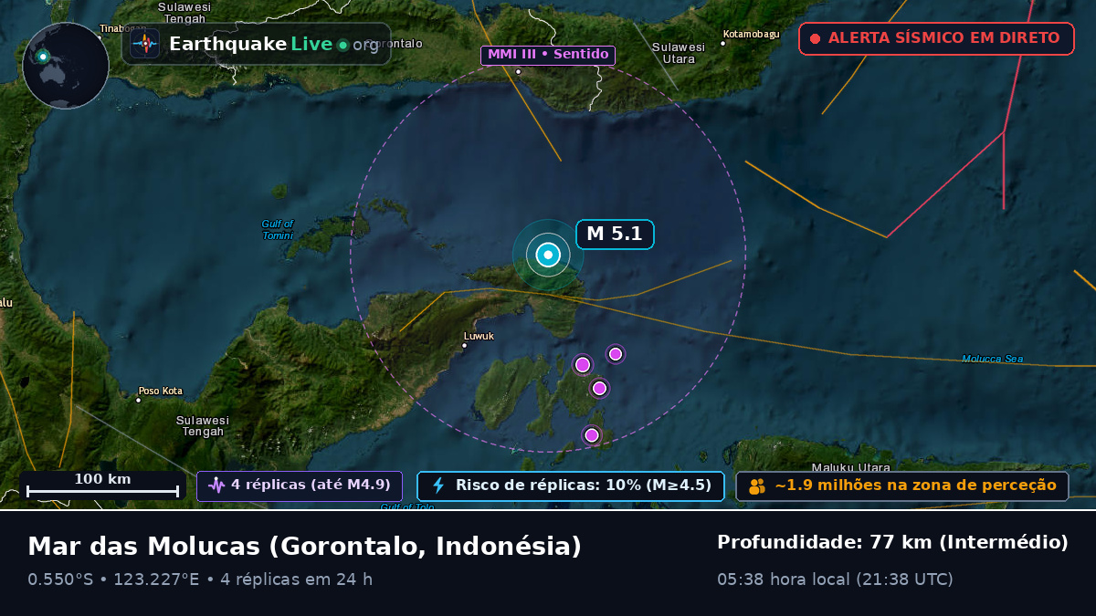 Mar das Molucas (Indonésia)