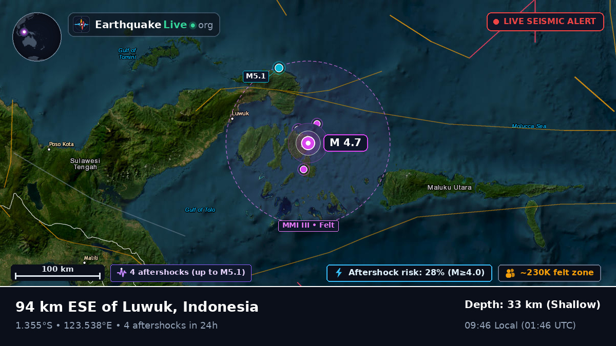 Molucca Sea (Indonesia)