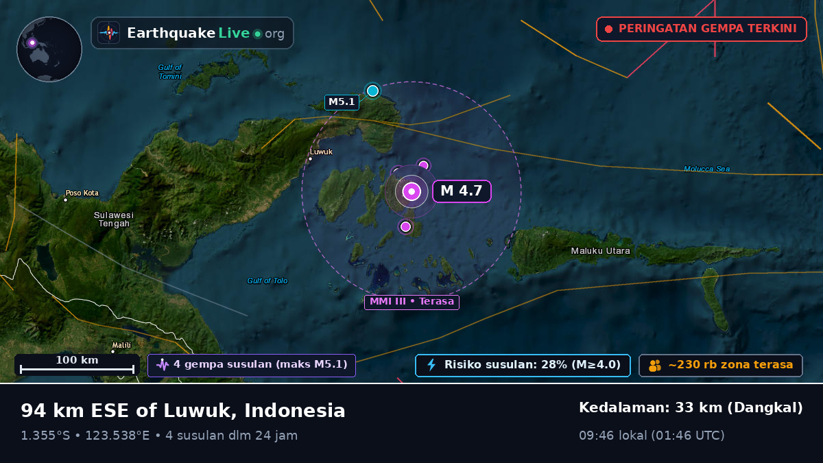 Laut Maluku (Indonesia)