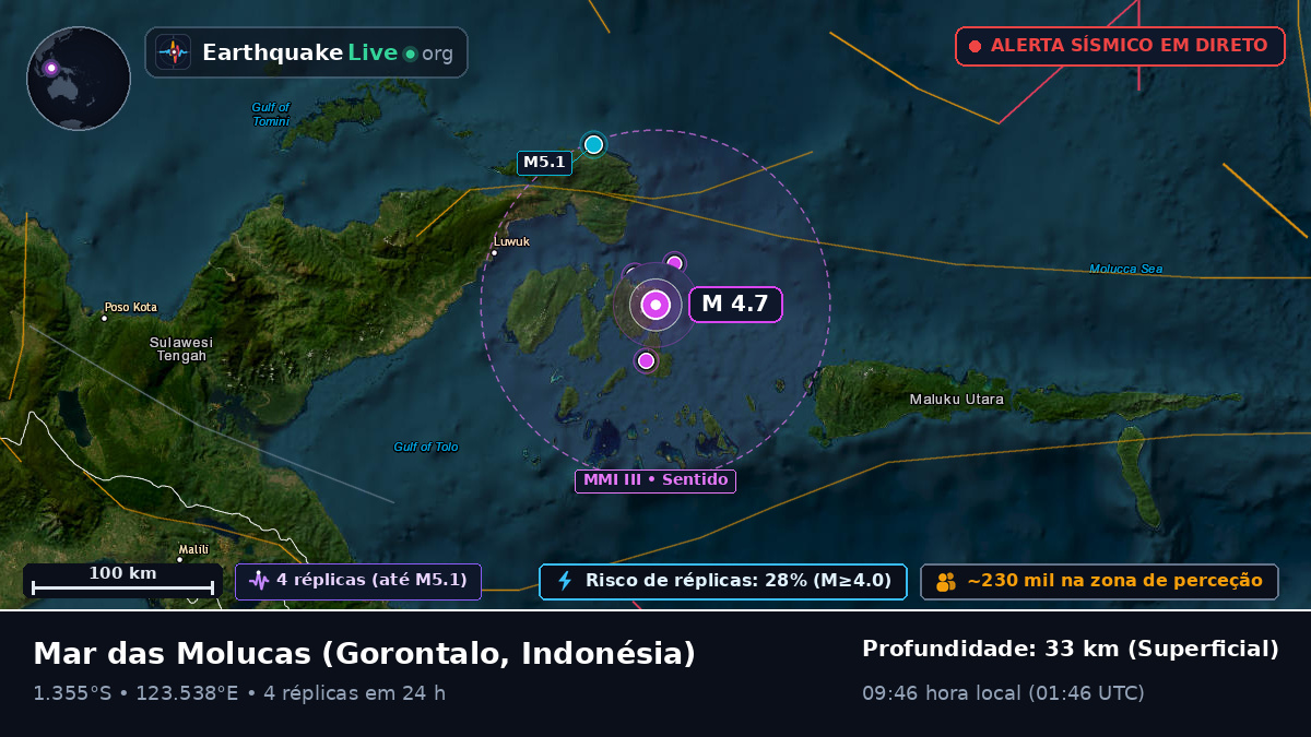 Mar das Molucas (Indonésia)