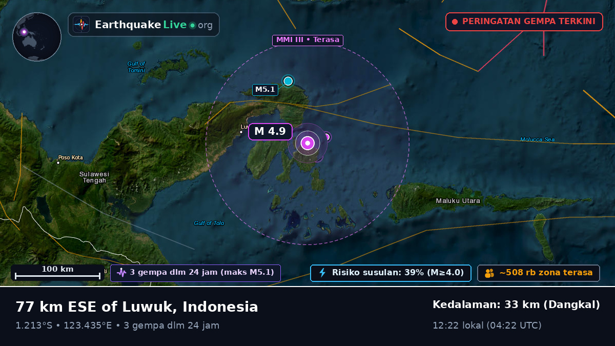 Laut Maluku (Indonesia)
