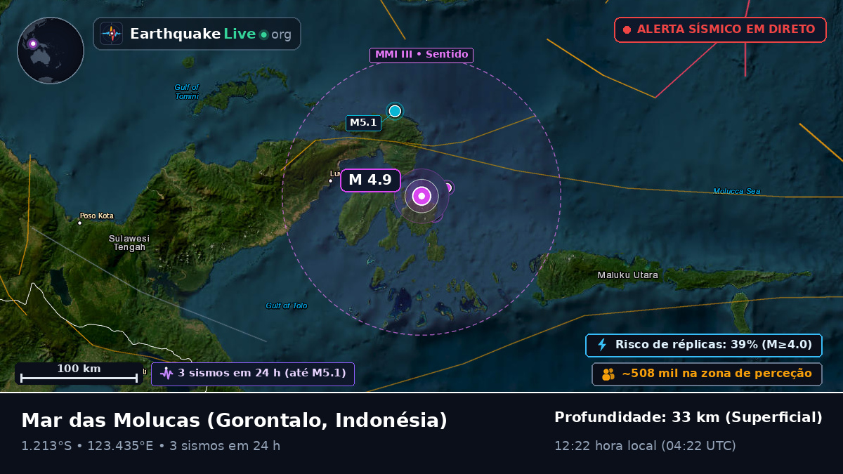 Mar das Molucas (Indonésia)