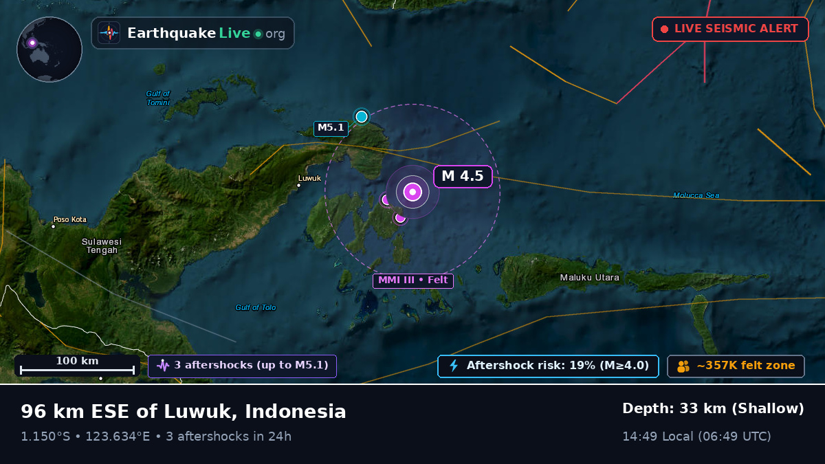 Molucca Sea (Indonesia)
