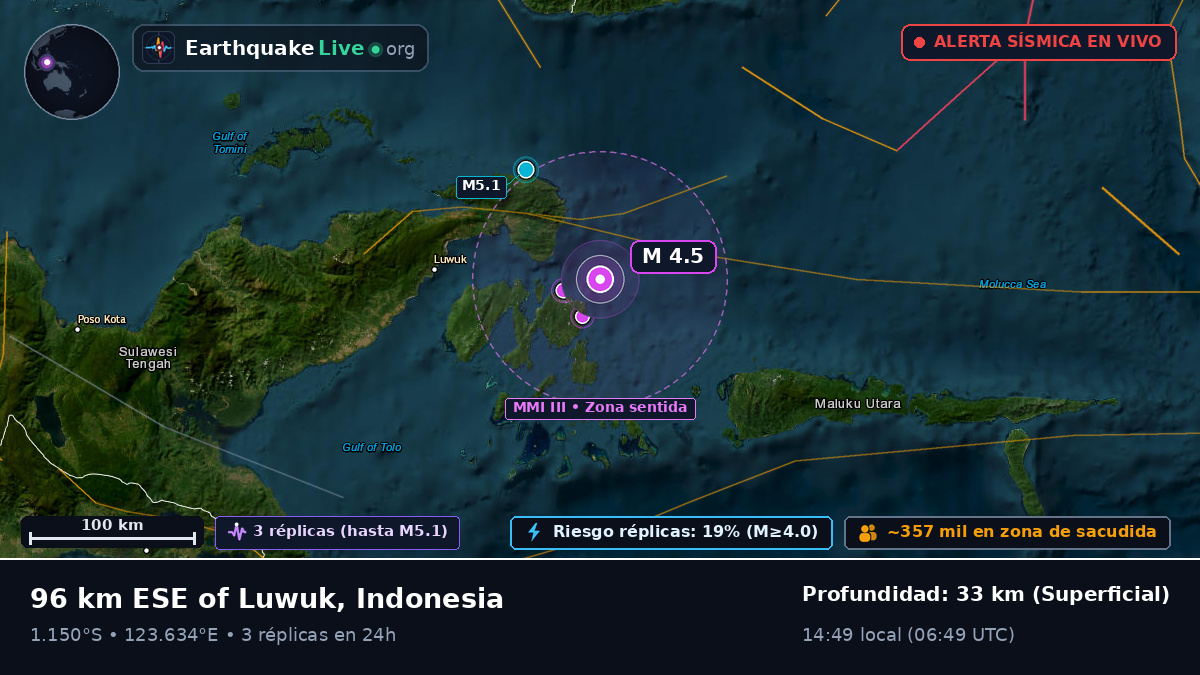 Mar de Molucas (Indonesia)