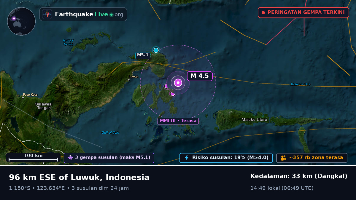 Laut Maluku (Indonesia)