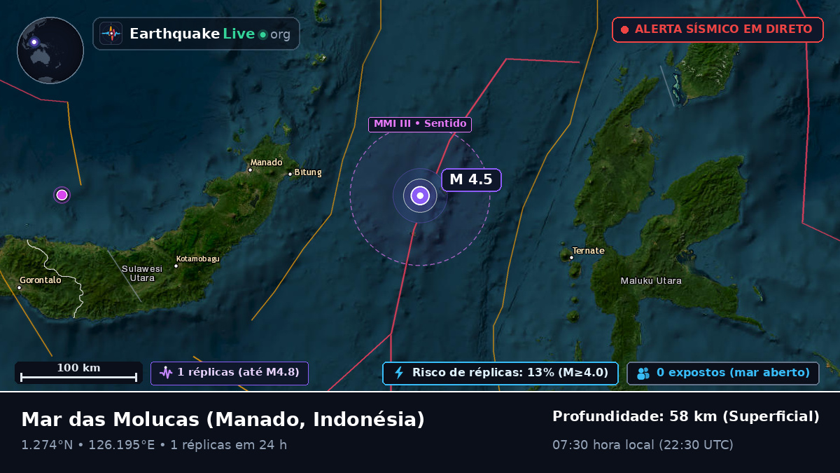 Mar das Molucas (Indonésia)