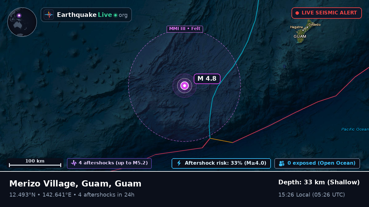 Philippine Sea (Guam)