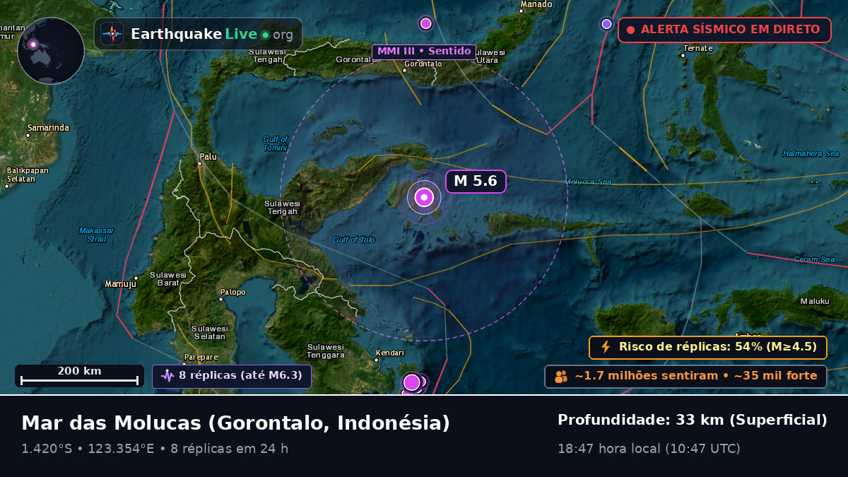 Mar das Molucas (Indonésia)