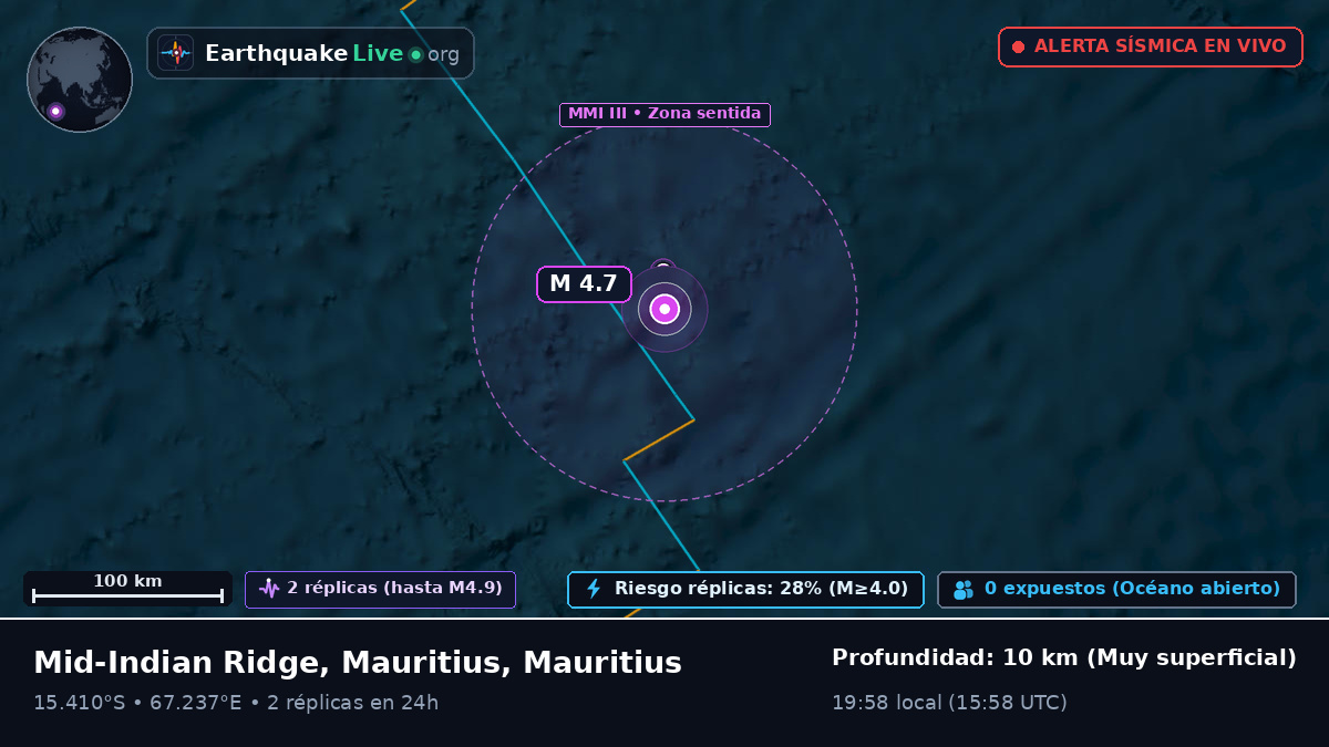 Océano Índico (Mauritius)