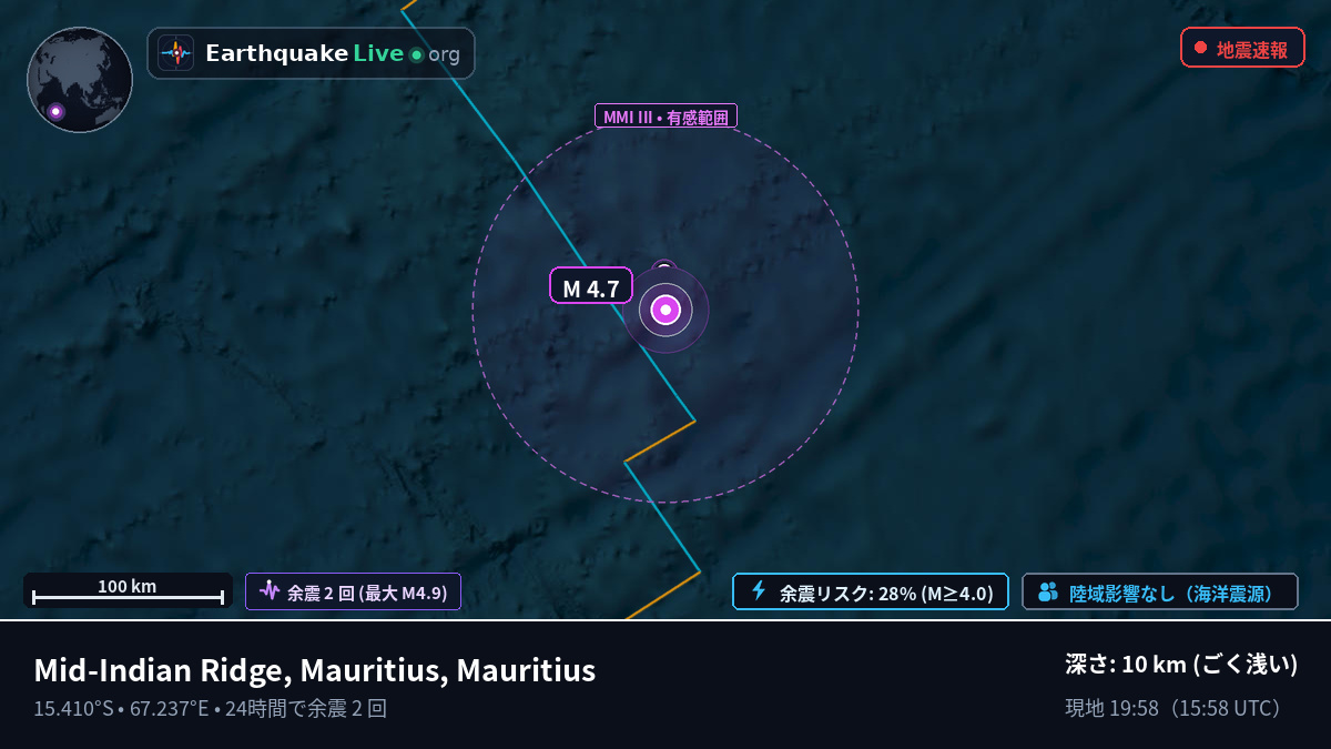 インド洋 (Mauritius)